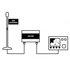 AIS NMEA 0183