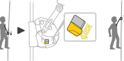 Antichute mobile ASAP LOCK III - PETZL