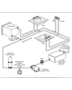 Autoclave auto-amorçable FLOJET 3 soupapes - JABSCO