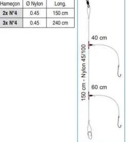 Bas de Ligne Flashmer Pro Surf Casting