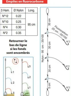 Bas de Ligne Flashmer Reversible - 3 Ham.