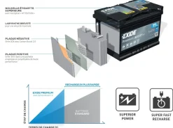 Batterie de démarrage Exide Premium