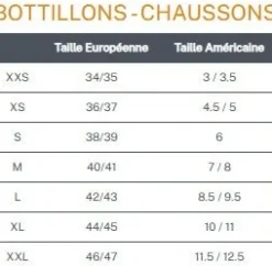 Bottilons néoprènes de plongée ELITE 7mm BEUCHAT