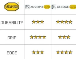 CHAUSSONS D'ESCALADE HOMME KATANA LA SPORTIVA