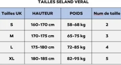 Combinaison canyon VERAL MONOPIECE LONGUE SELAND