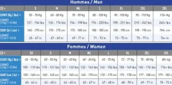 Combinaison de plongée homme semi-étanche ICELAND COMFORT 7 mm AQUALUNG
