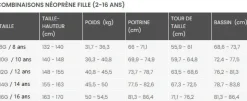 Combinaison de surf shorty PROLOGUE 2/2 mm fille sunglow ROXY