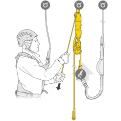 Jag Rescue Kit 60 m