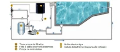 Électrolyseur au sel Hayward Salt and Swim pour piscine jusque 150 m3