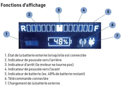 Moteur Electrique Kicker