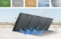 Panneaux solaires portables bifacial NextGen 220W / 400 W - EcoFlow