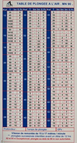 Table de plongée sous-marine immergeables MN90 AQUATYS