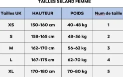 Veste Canyoning Mulhacen VD Femme - SELAND